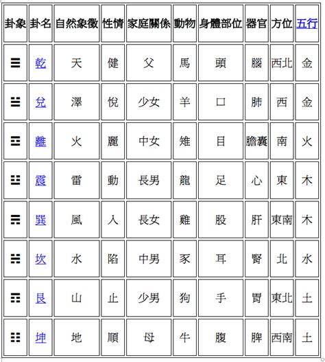 八卦功效|概說六：八卦的象徵義──為什麼八卦能包羅萬象？